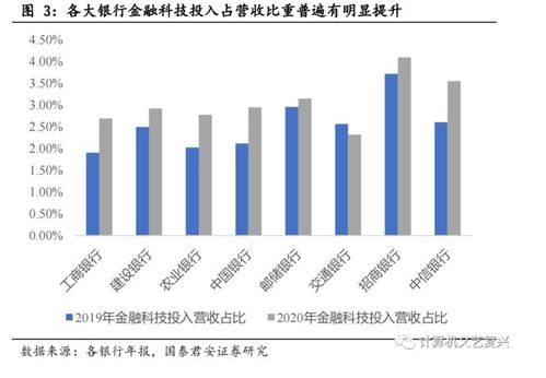央行推進金融信息基礎(chǔ)設(shè)施建設(shè)，行業(yè)迎來發(fā)展新機遇